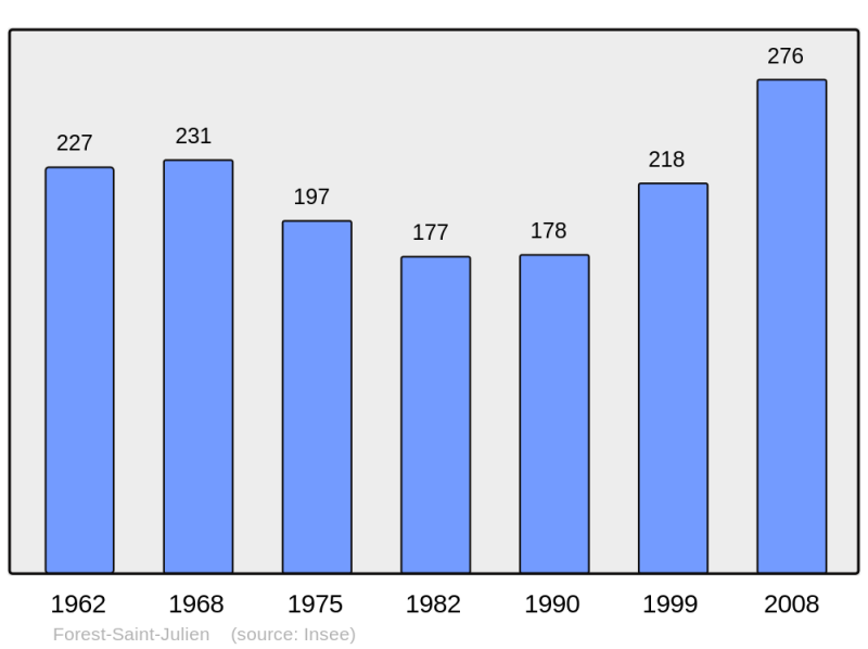 Soubor:Population - Municipality code 05056.png