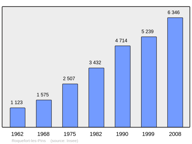 Soubor:Population - Municipality code 06105.png