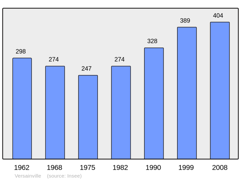 Soubor:Population - Municipality code 14737.png