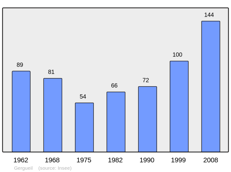 Soubor:Population - Municipality code 21293.png