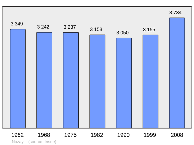 Soubor:Population - Municipality code 44113.png