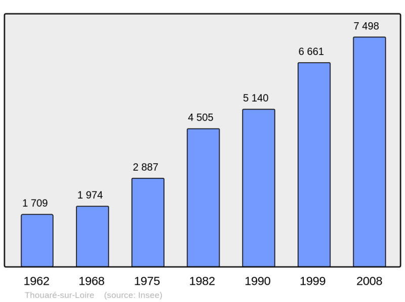 Soubor:Population - Municipality code 44204.png