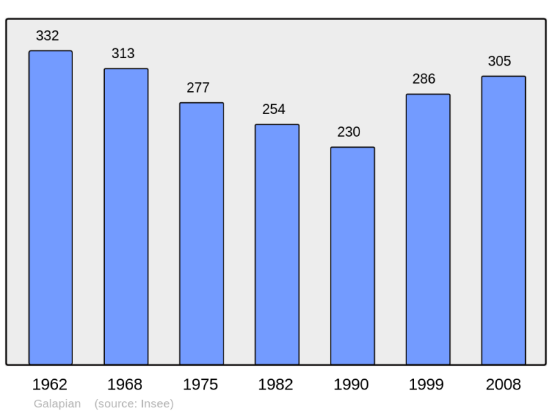 Soubor:Population - Municipality code 47107.png