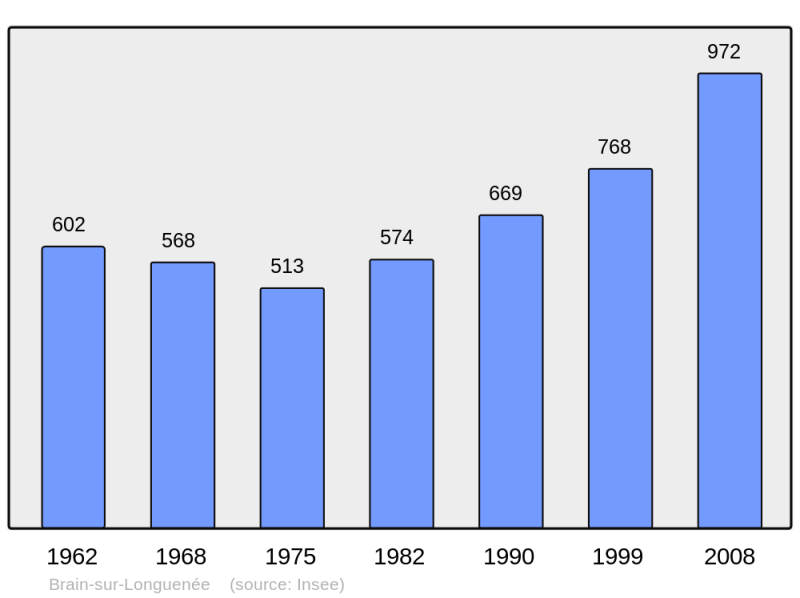 Soubor:Population - Municipality code 49043.png