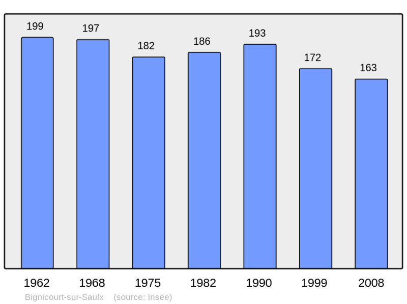 Soubor:Population - Municipality code 51060.png