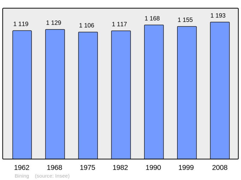 Soubor:Population - Municipality code 57083.png