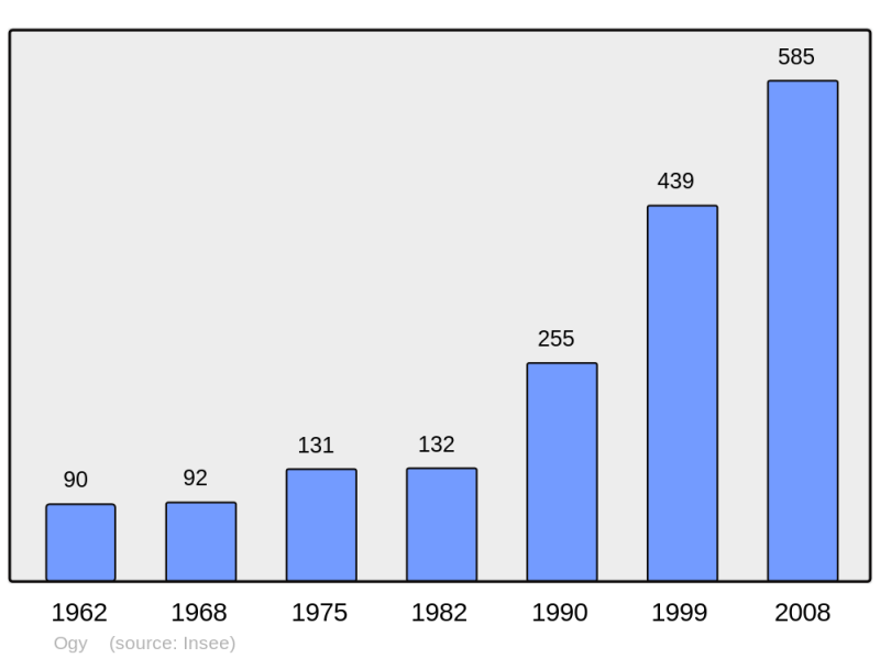 Soubor:Population - Municipality code 57523.png