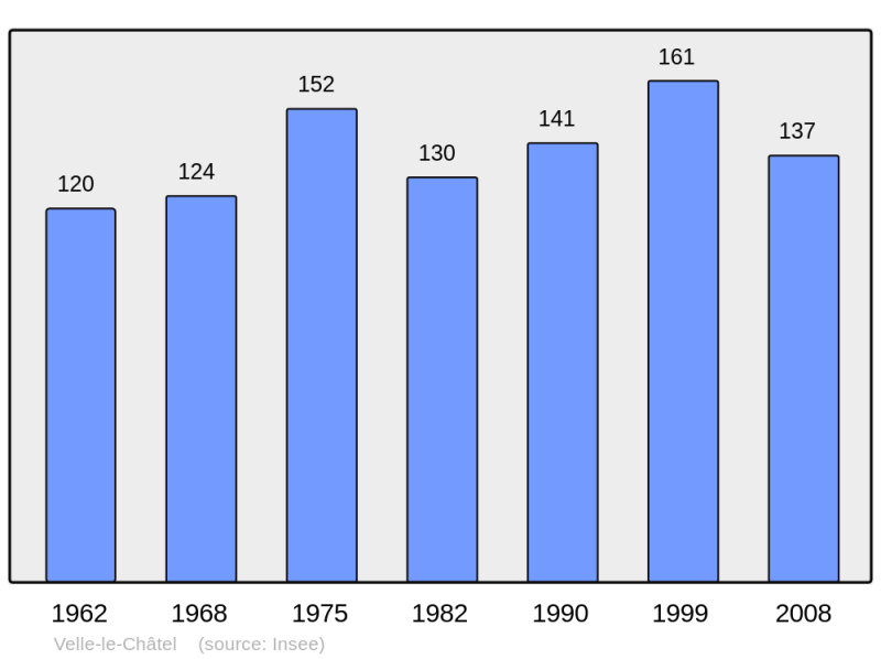 Soubor:Population - Municipality code 70536.png