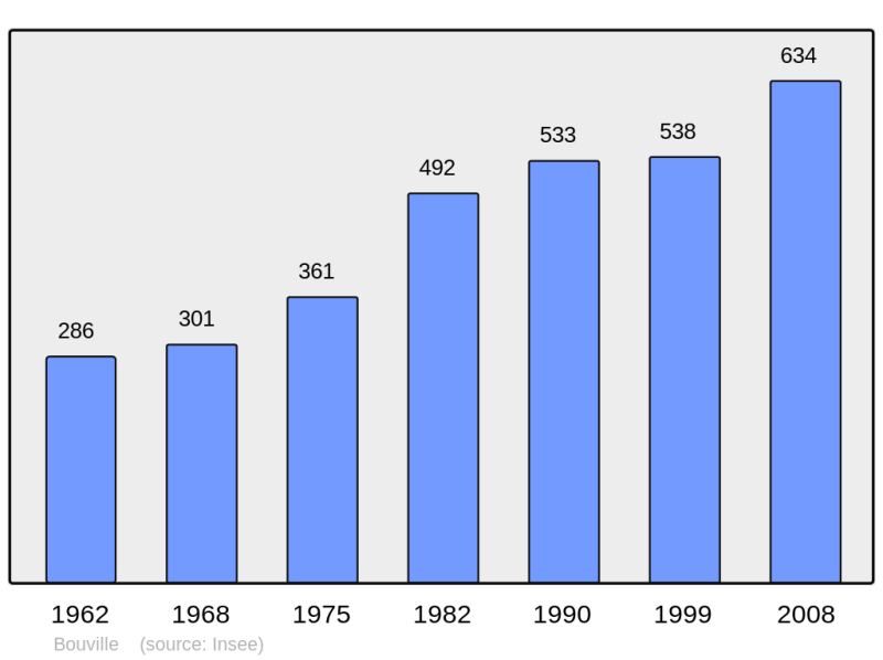 Soubor:Population - Municipality code 91100.png