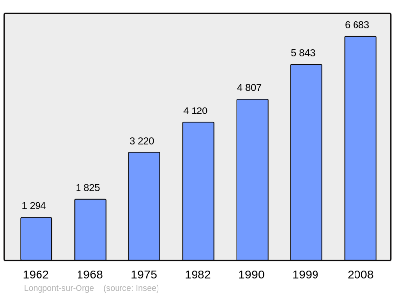 Soubor:Population - Municipality code 91347.png