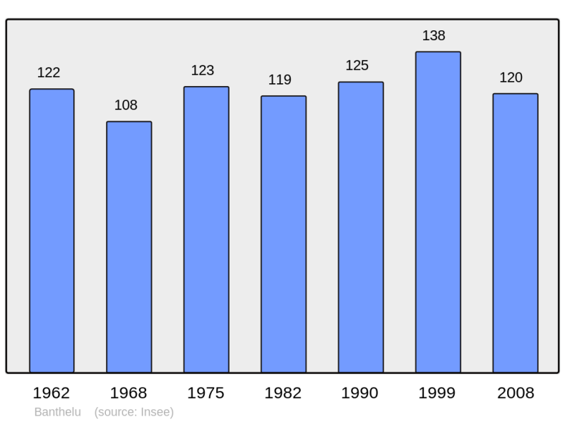 Soubor:Population - Municipality code 95046.png