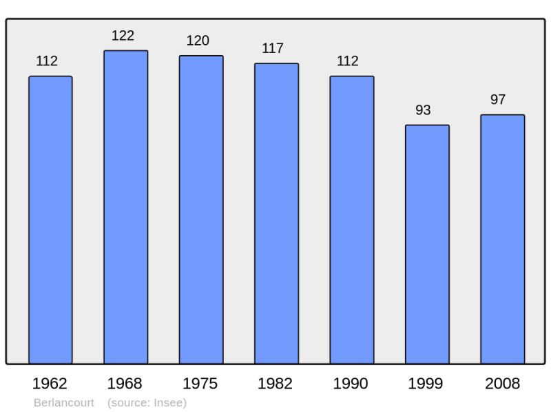 Soubor:Population - Municipality code 02068.png