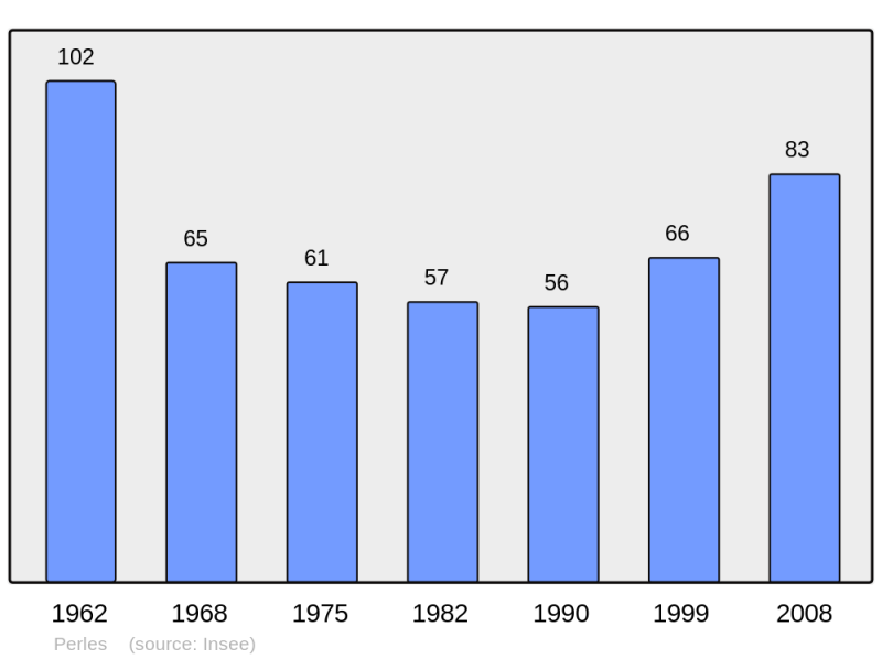 Soubor:Population - Municipality code 02597.png