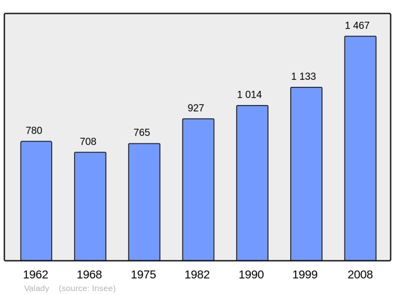 Soubor:Population - Municipality code 12288.png