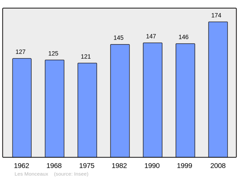 Soubor:Population - Municipality code 14435.png