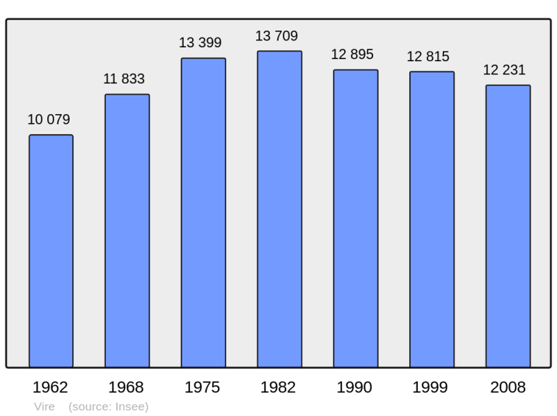 Soubor:Population - Municipality code 14762.png