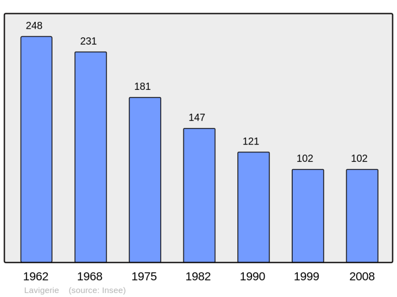 Soubor:Population - Municipality code 15102.png