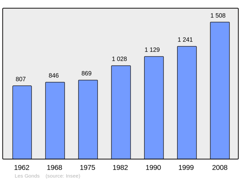 Soubor:Population - Municipality code 17179.png