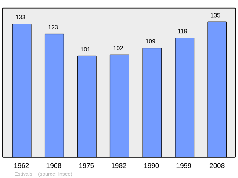 Soubor:Population - Municipality code 19077.png