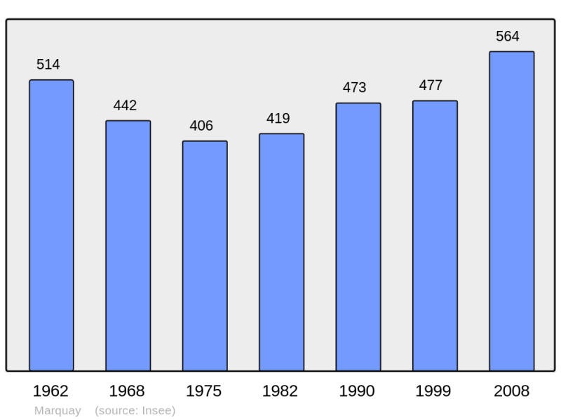 Soubor:Population - Municipality code 24255.png