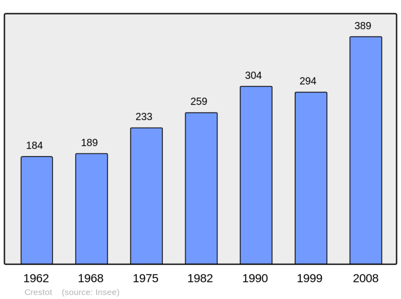 Soubor:Population - Municipality code 27185.png