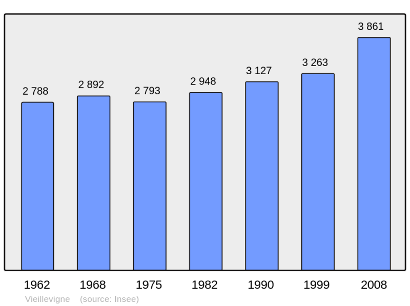 Soubor:Population - Municipality code 44216.png
