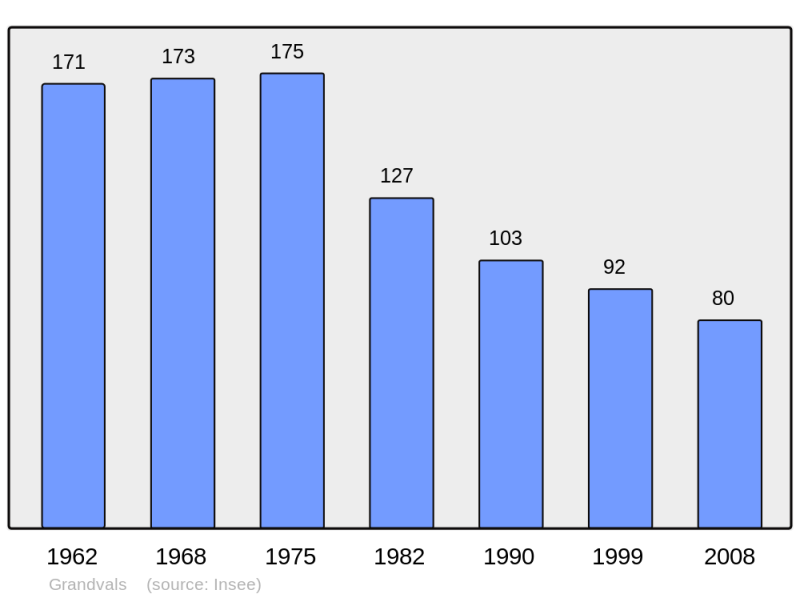 Soubor:Population - Municipality code 48071.png