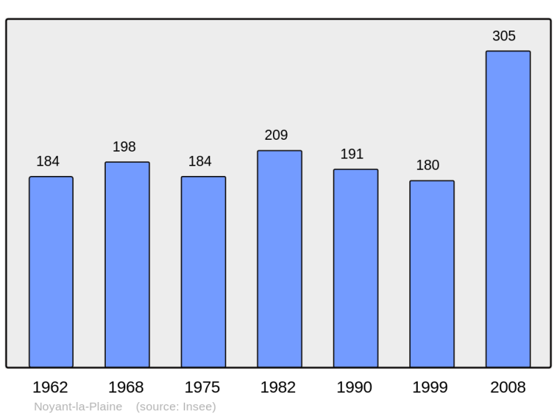 Soubor:Population - Municipality code 49230.png