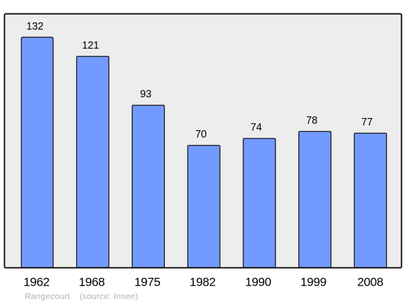 Soubor:Population - Municipality code 52416.png