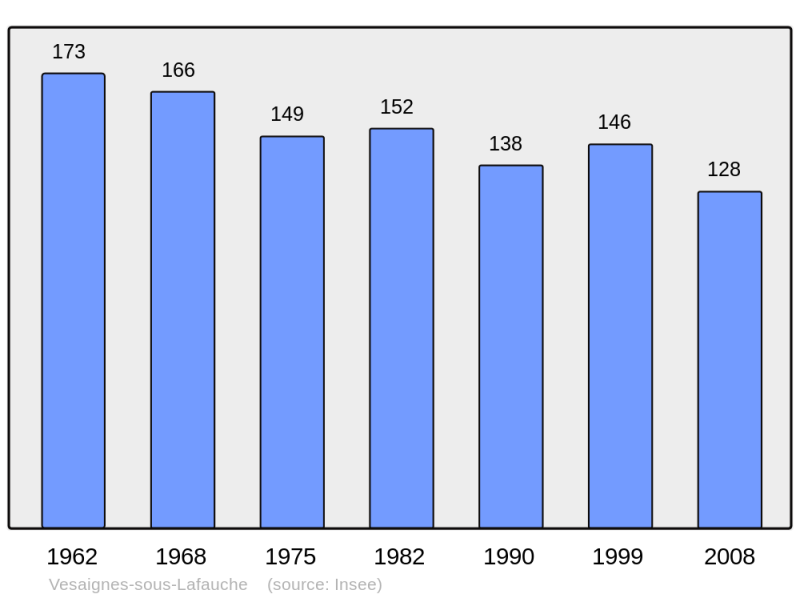 Soubor:Population - Municipality code 52517.png
