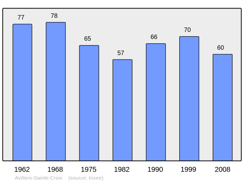 Soubor:Population - Municipality code 55021.png