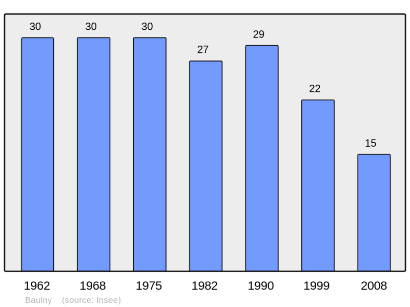 Soubor:Population - Municipality code 55033.png