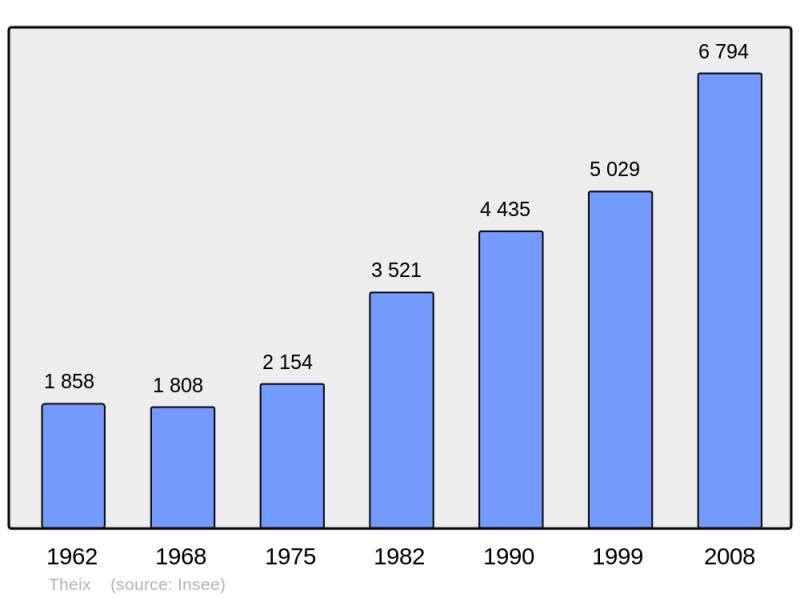 Soubor:Population - Municipality code 56251.png