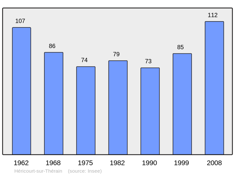 Soubor:Population - Municipality code 60312.png
