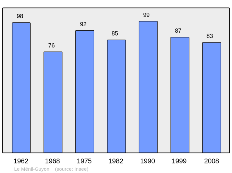 Soubor:Population - Municipality code 61266.png