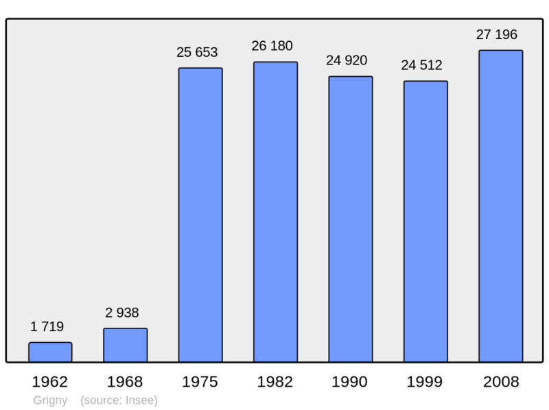 Soubor:Population - Municipality code 91286.png