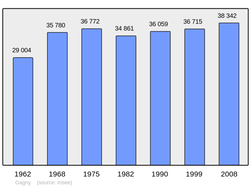 Soubor:Population - Municipality code 93032.png