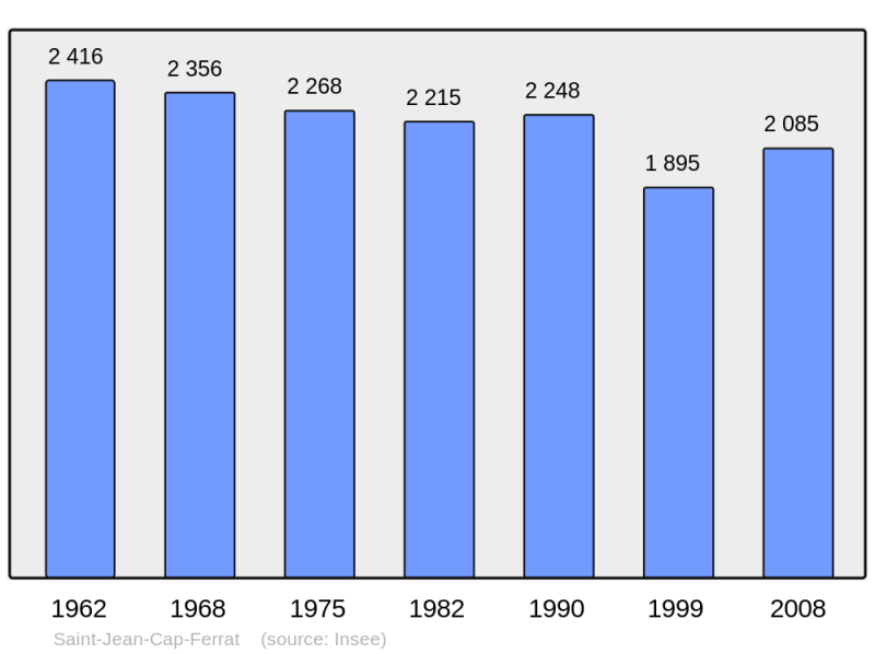 Soubor:Population - Municipality code 06121.png