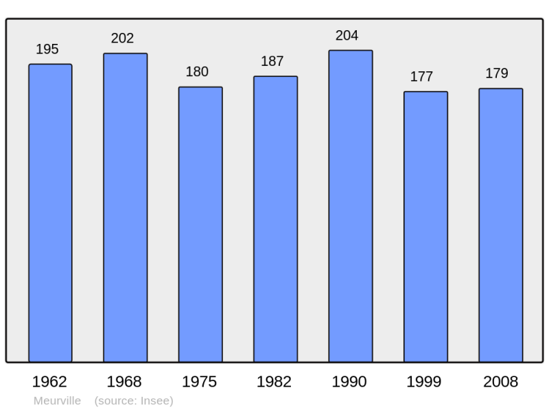 Soubor:Population - Municipality code 10242.png