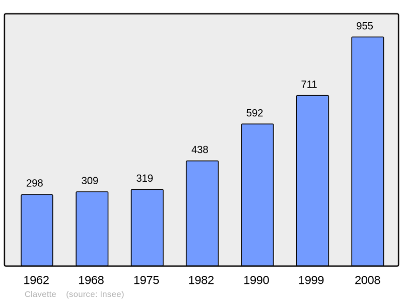 Soubor:Population - Municipality code 17109.png