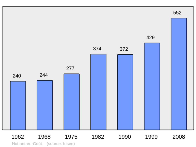 Soubor:Population - Municipality code 18166.png