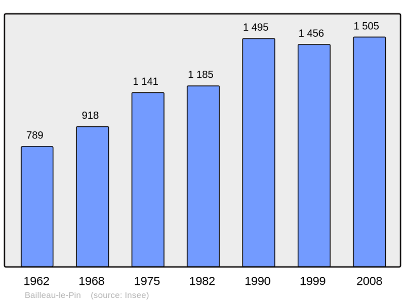 Soubor:Population - Municipality code 28021.png