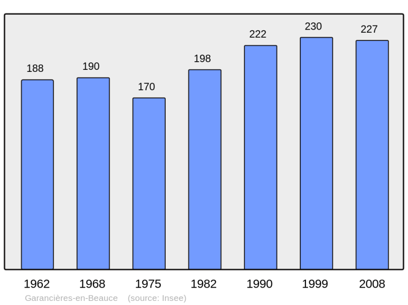 Soubor:Population - Municipality code 28169.png