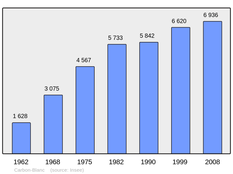 Soubor:Population - Municipality code 33096.png