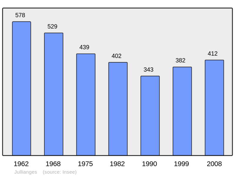 Soubor:Population - Municipality code 43108.png