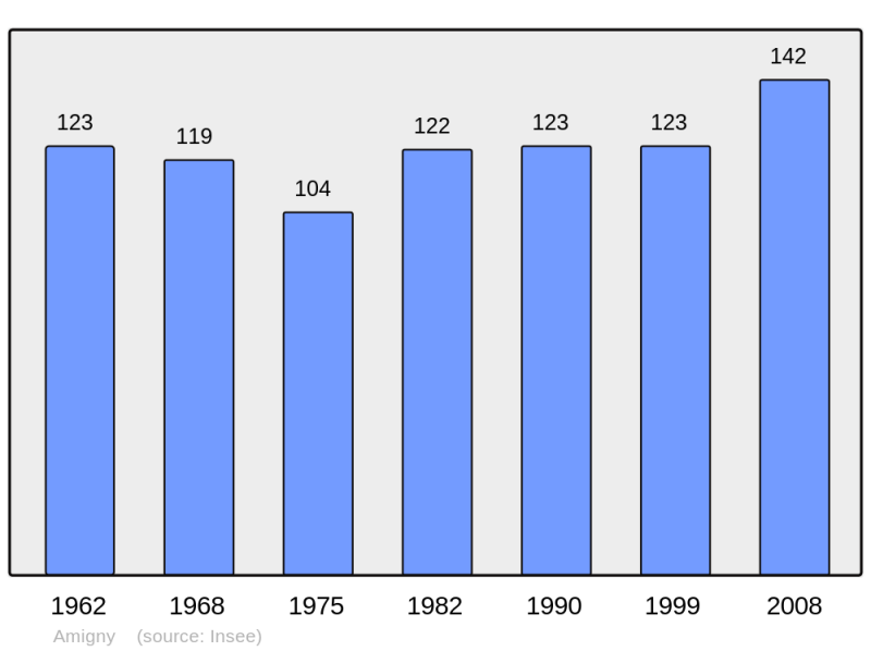 Soubor:Population - Municipality code 50006.png