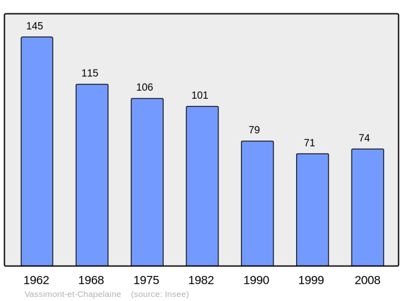 Soubor:Population - Municipality code 51594.png