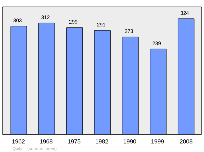 Soubor:Population - Municipality code 56187.png