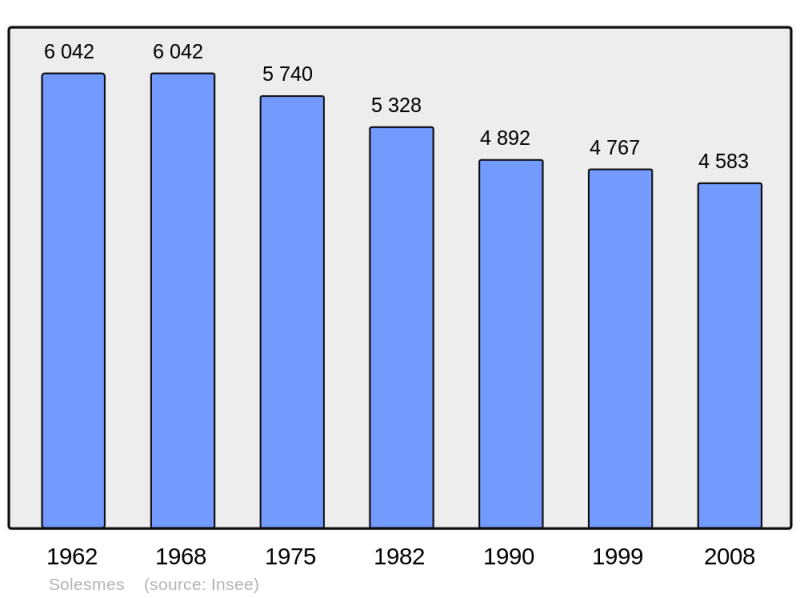 Soubor:Population - Municipality code 59571.png