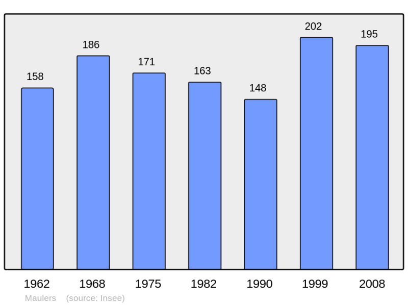 Soubor:Population - Municipality code 60390.png